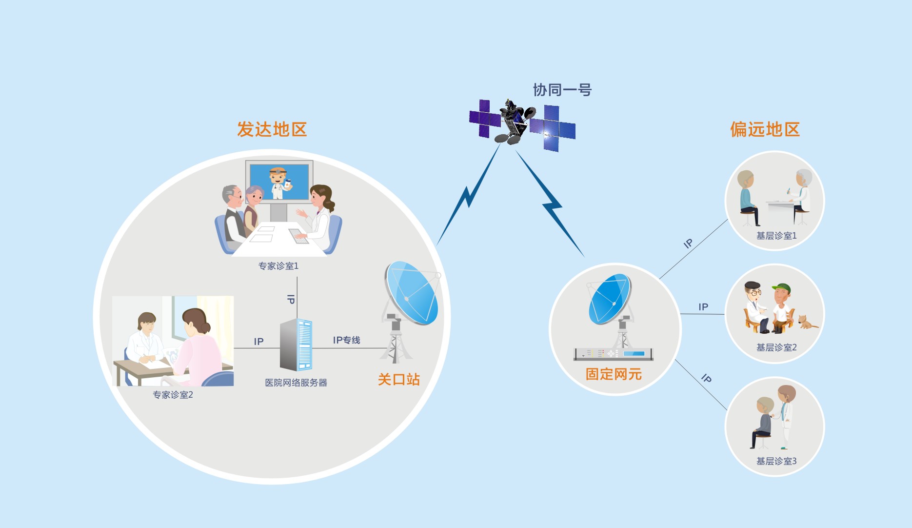 远程医疗拓扑图.jpg