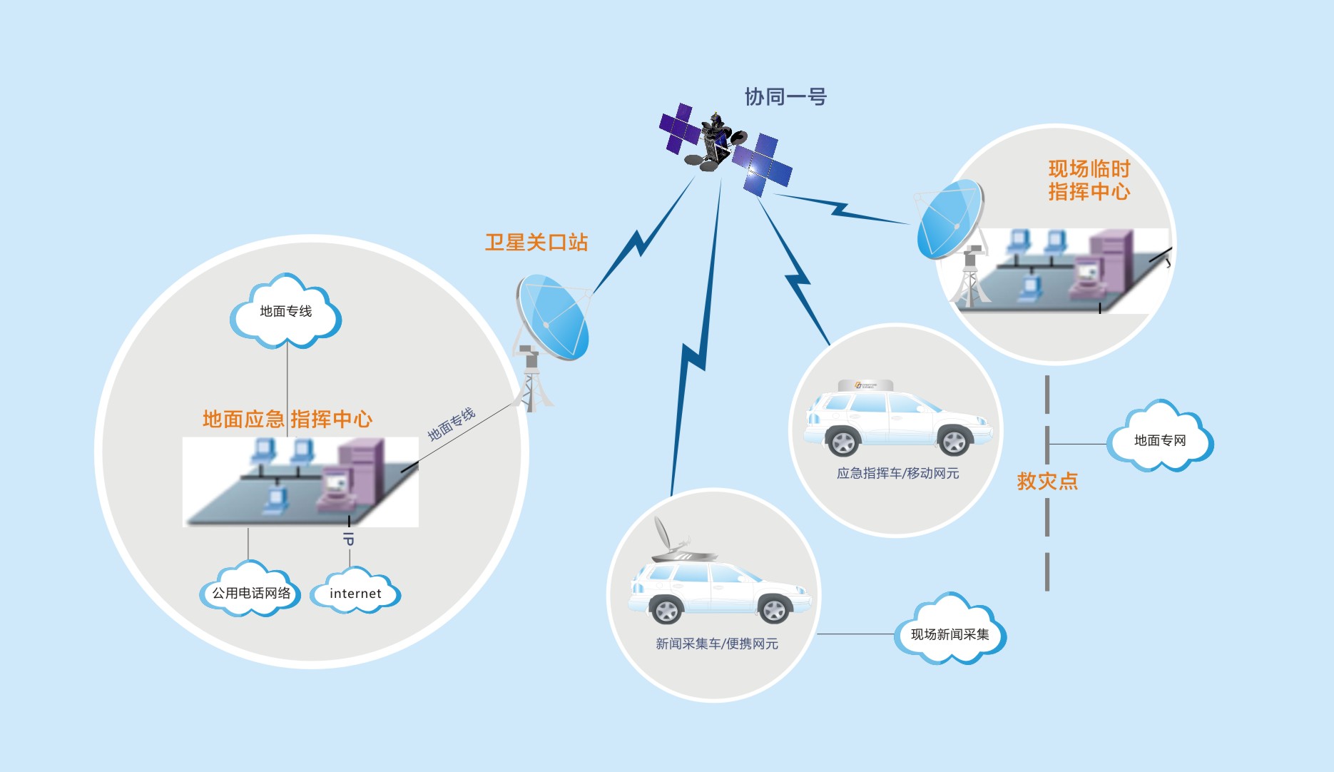 电商作品——摩灯会水晶灯-517通信狂欢节-活动页_转念之间-站酷ZCOOL