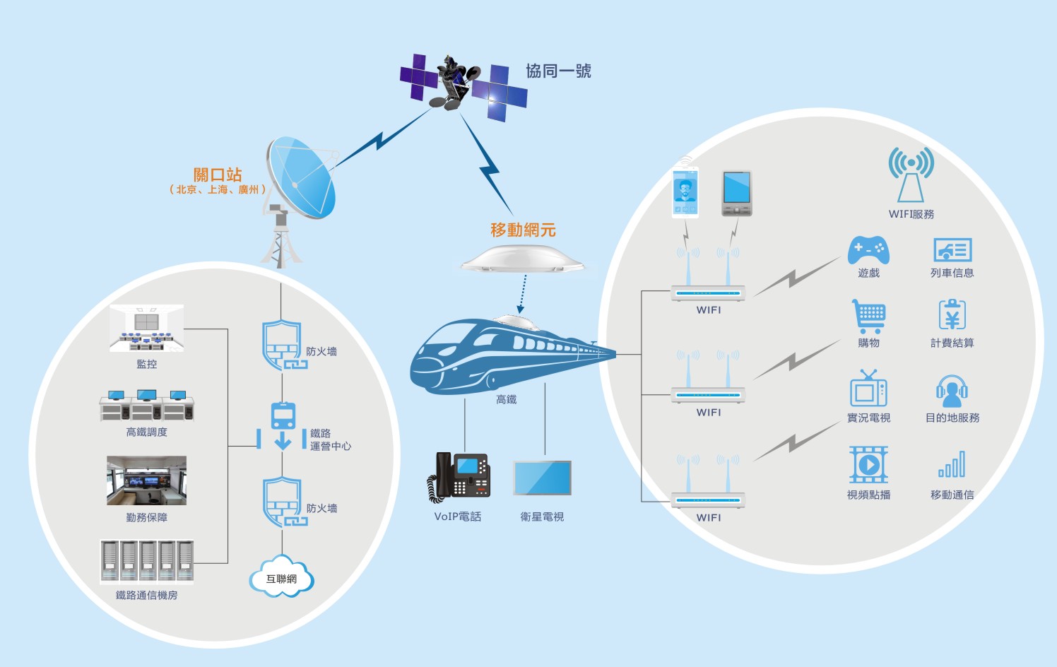 高铁拓扑图.jpg