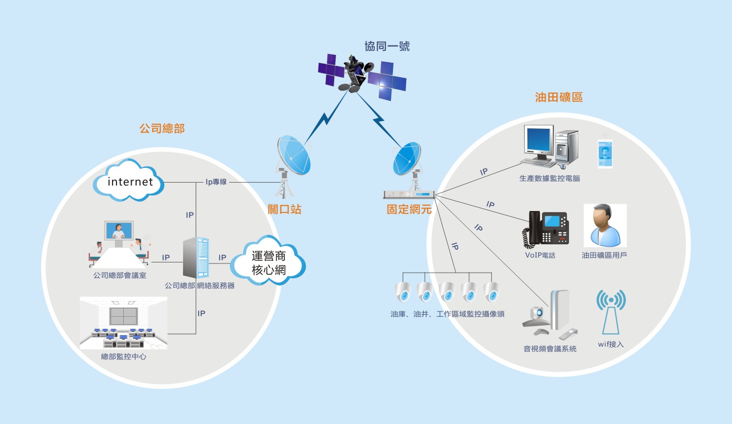 油气拓扑图.jpg